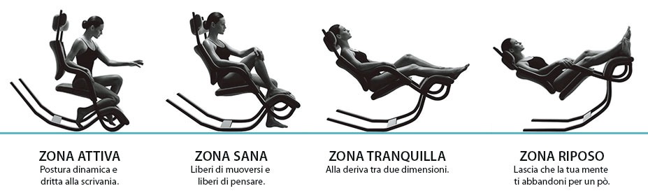 Varier Gravity balans - le 4 posizioni